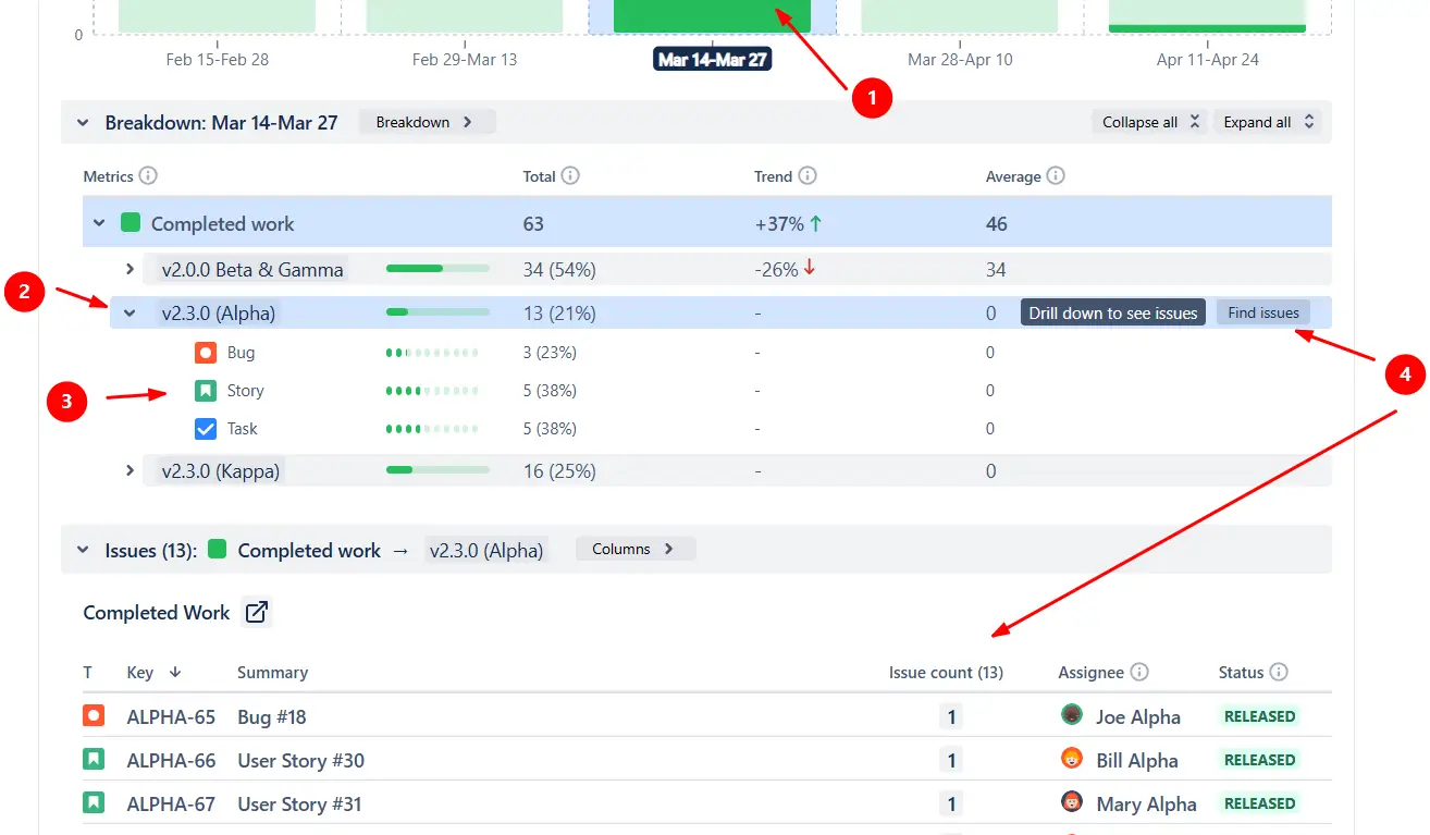 Version report in Jira Dashboard | Interactive example